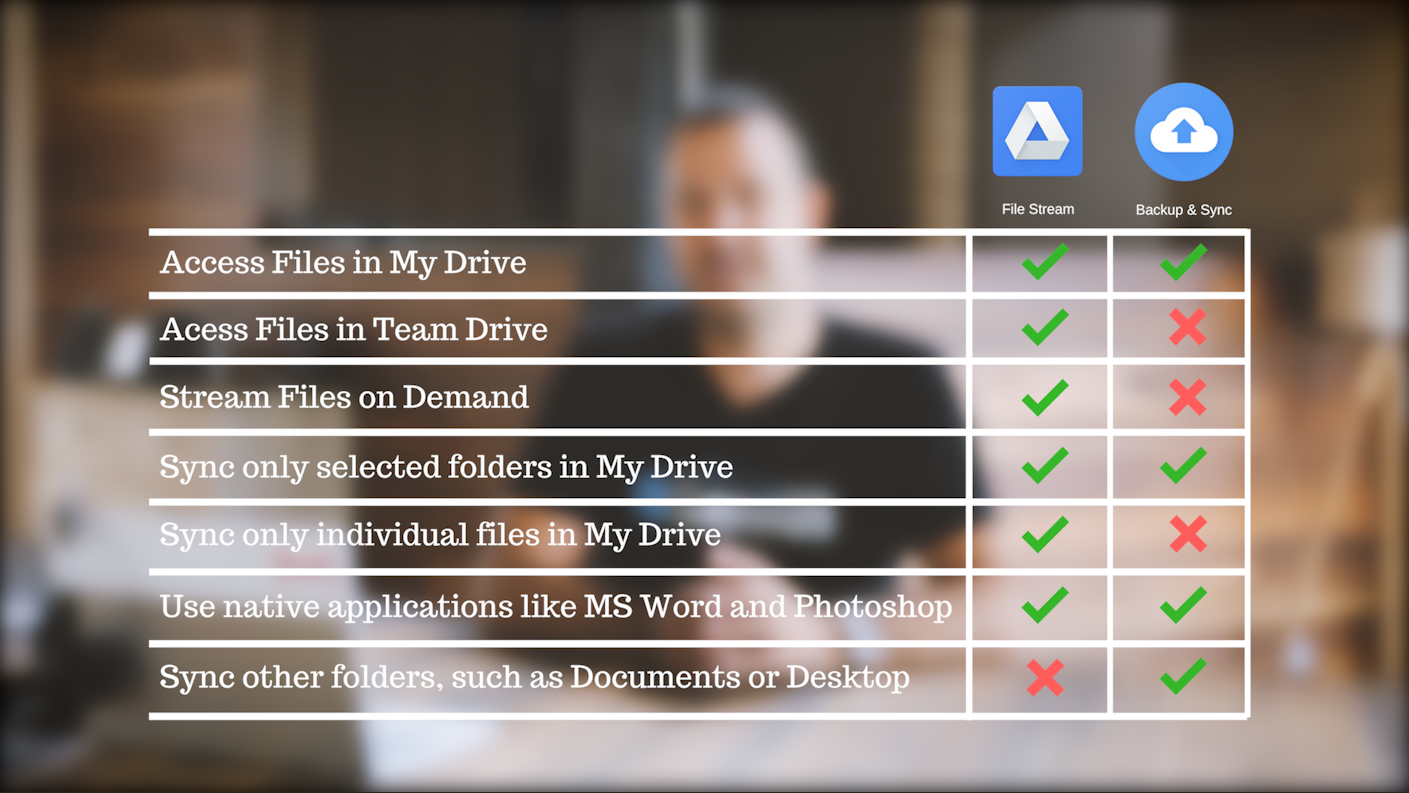 How Does Google Drive File Stream Know it's Me? — Mickler & Associates, Inc.